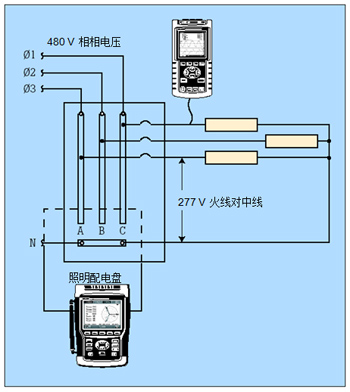 配合人工計算，單相分析儀可獨(dú)立地測量每一個鎮(zhèn)流器。三相分析器可同時測量全部三相電線，且能自動計算。